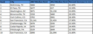 rent2-300x111