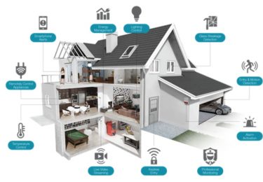 Photo of El Paso Households Send Distress Calls With New System